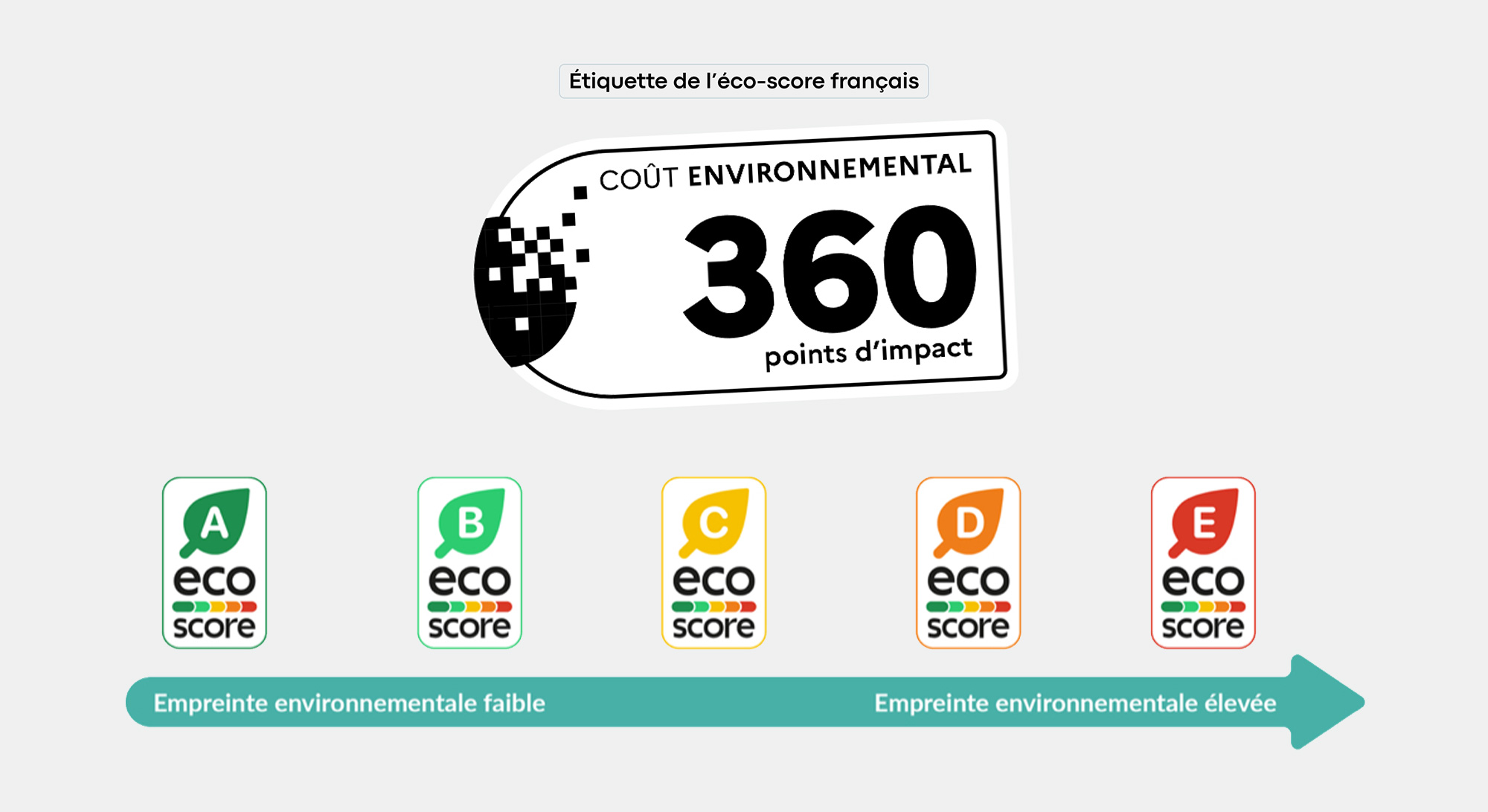 éco-score